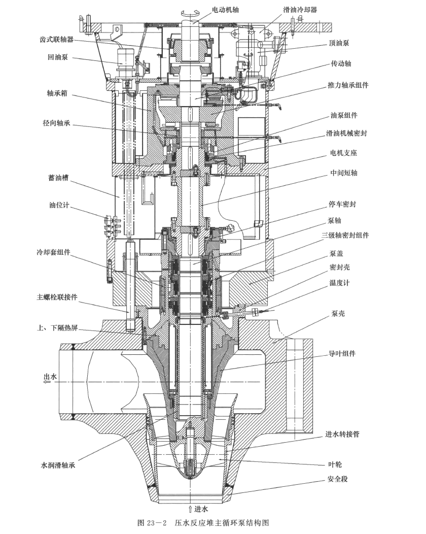 《现代泵理论与设计》2021再版书籍推荐